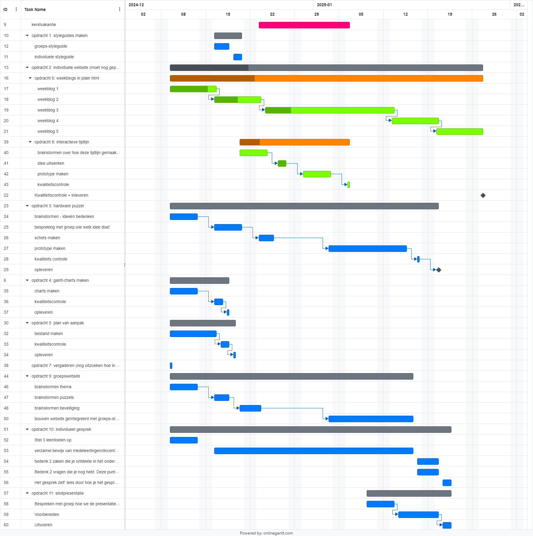 Afbeelding van een Gantt-chart van de planning voor het project.