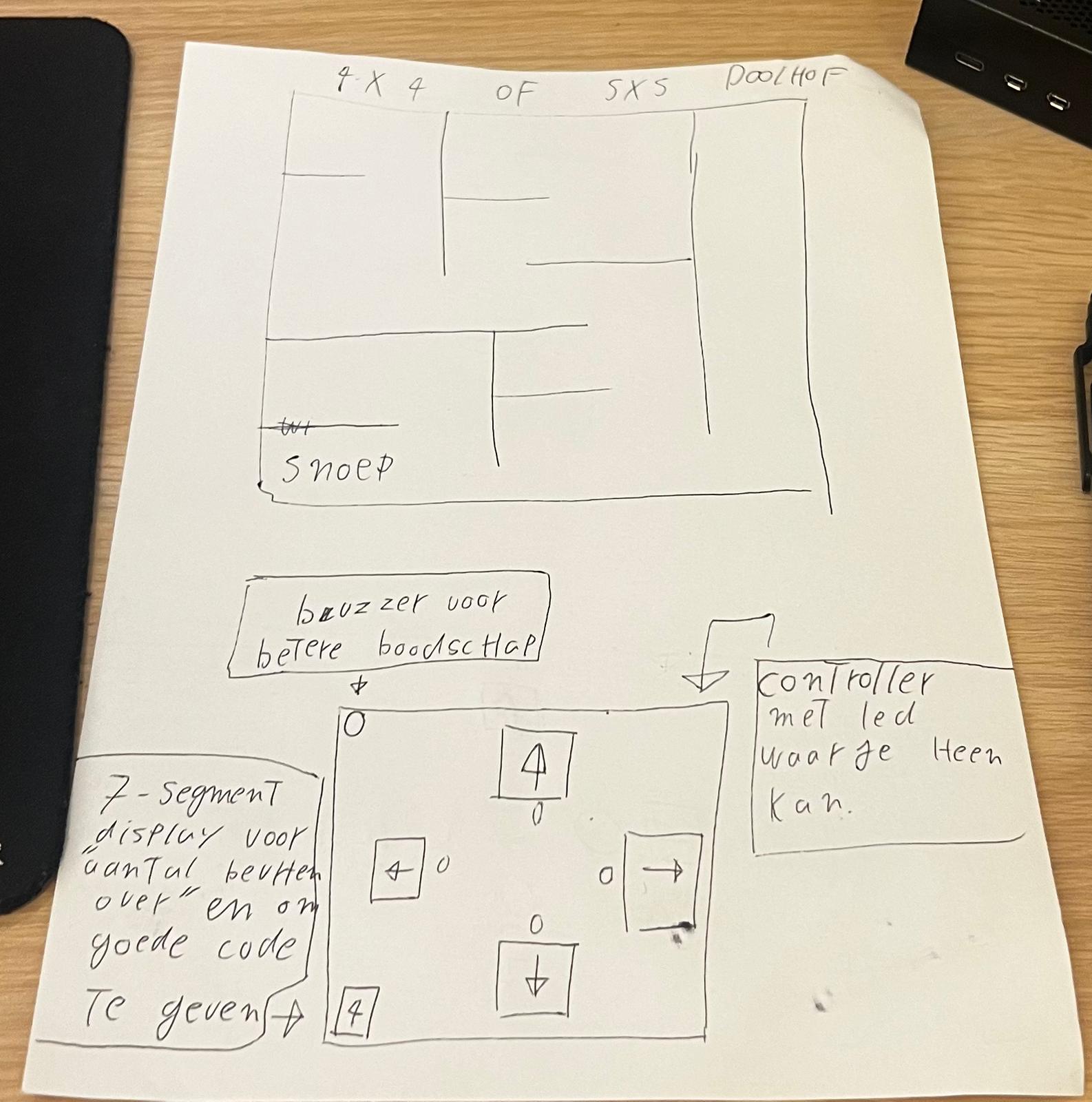 Foto van het nieuwe prototype voor de fysieke puzzel.