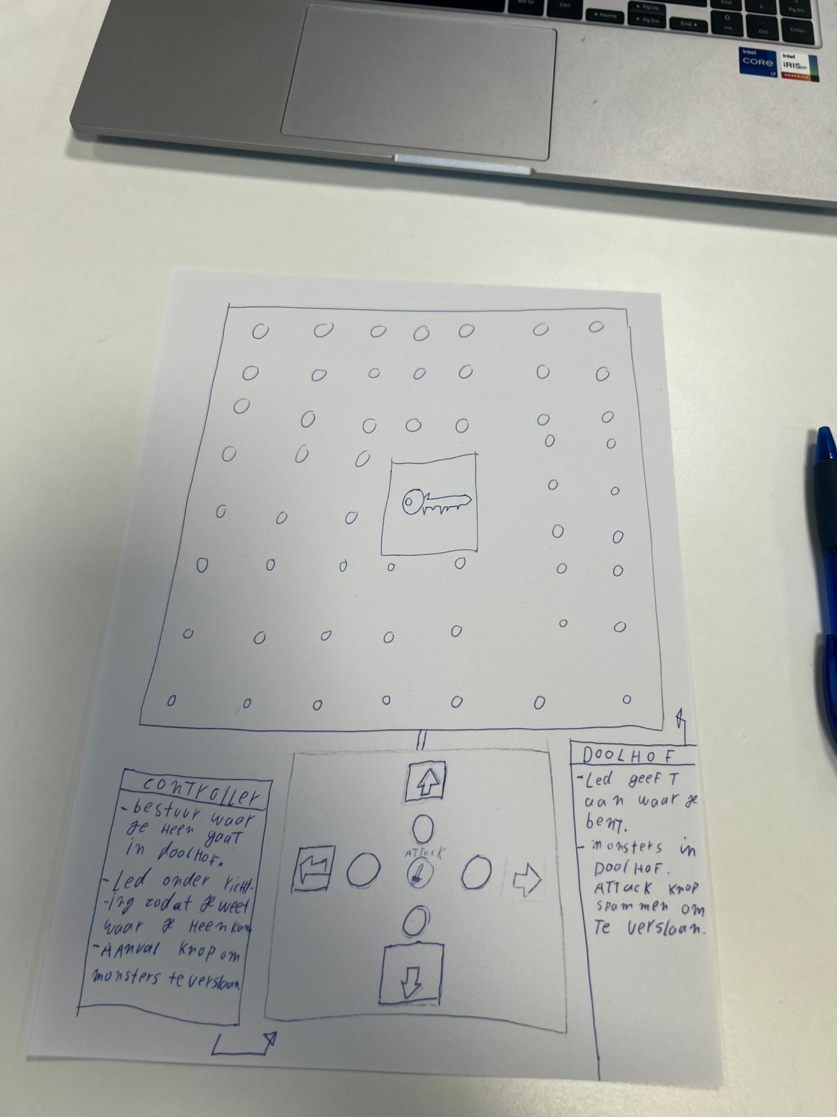 Prototype voor de fysieke puzzel.